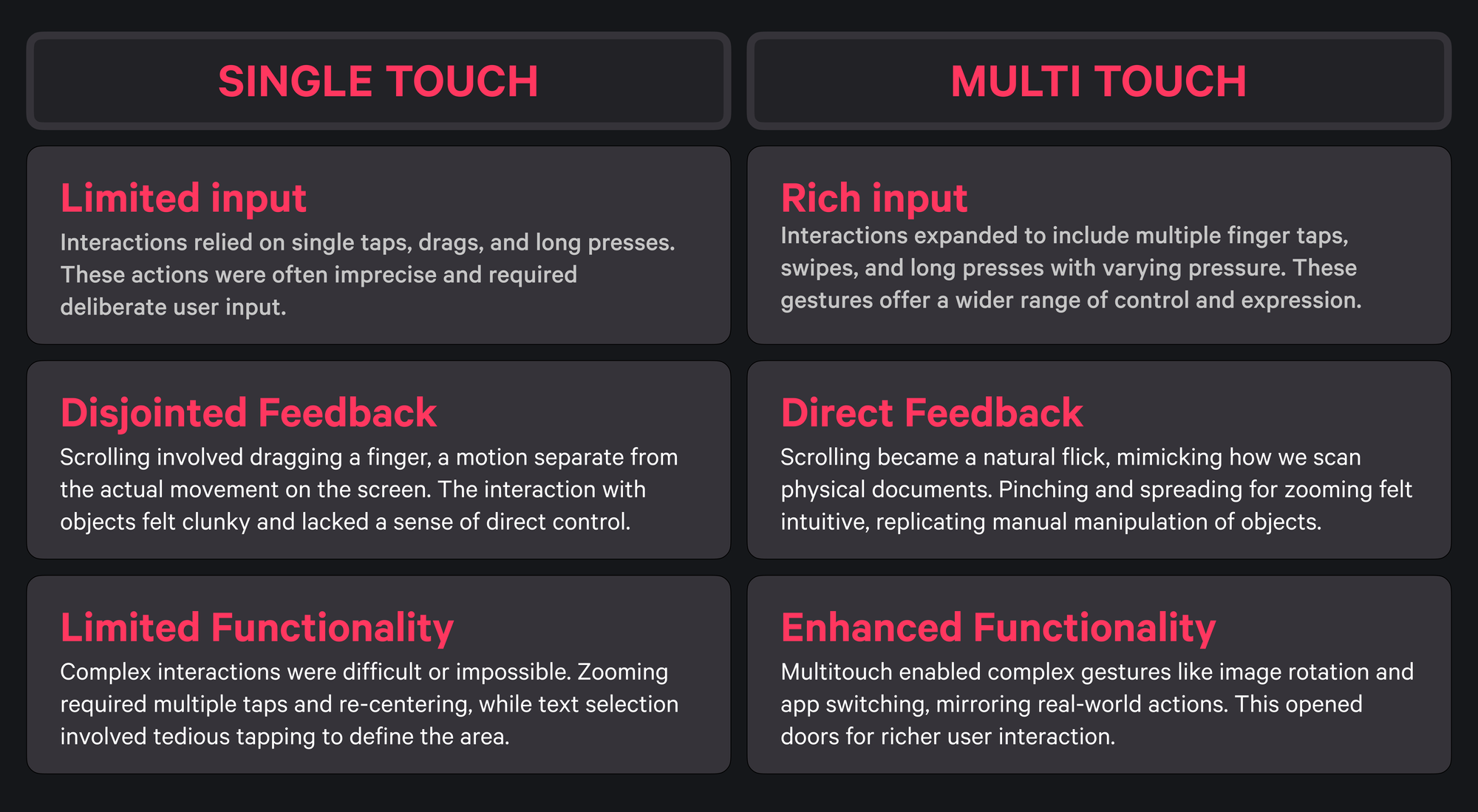 The Touch Evolution: How Gestures Shape Our Digital Worlds