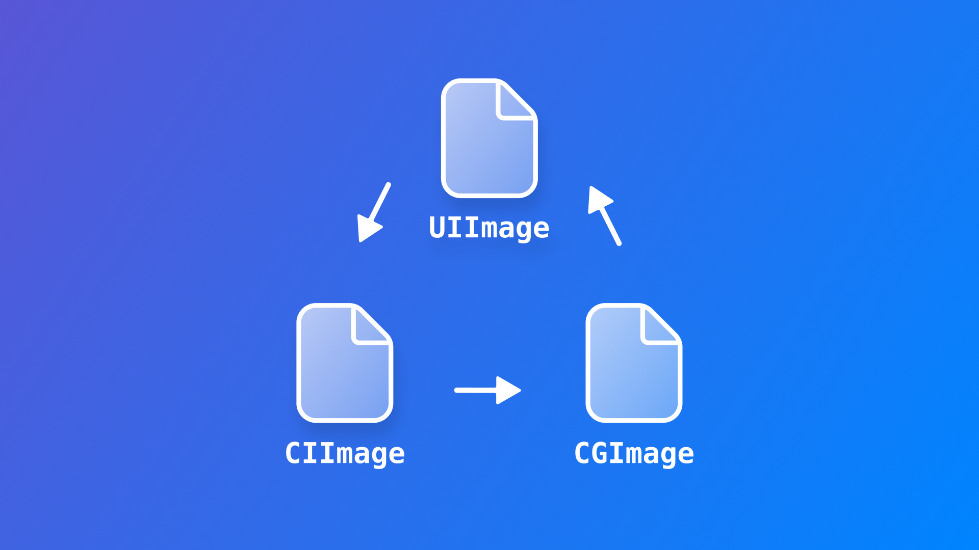 Converting between image formats